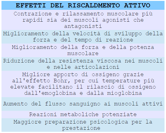 RISCALDAMENTO